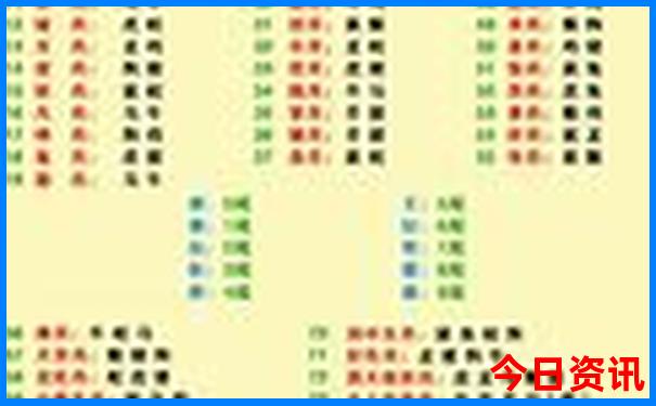 去东北自驾游最佳路线图