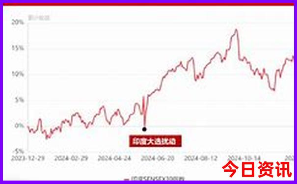 石家庄旅游团报名价格表